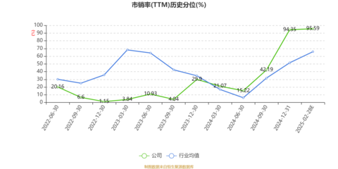 艾融軟件2024年凈利潤6756.01萬元，同比下降4.12%