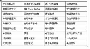 榕基CTI計算機電話集成系統解決方案 推動計算機系統集成的創新與效率