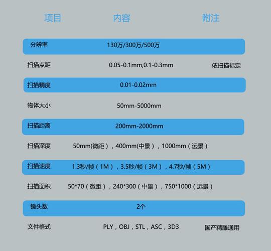 3d掃描儀淄博三維掃描儀廠家報(bào)價(jià)高精度三坐標(biāo)測(cè)繪檢
