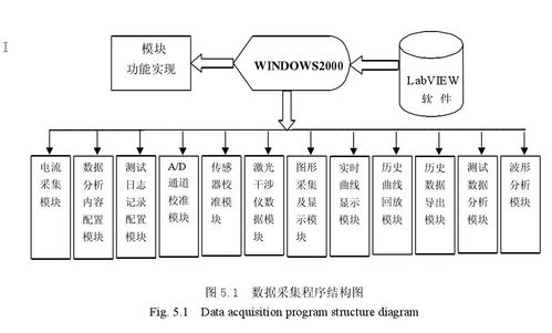 基于labview的數(shù)控機(jī)床網(wǎng)絡(luò)測(cè)控系統(tǒng) 基于b s模式的軟件設(shè)計(jì) 一