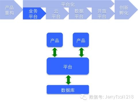 精 軟件架構(gòu)設(shè)計