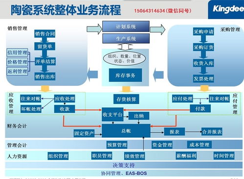 淄博陶瓷行業(yè)企業(yè)專業(yè)財務 銷售管理軟件 淄博陶瓷企業(yè)大部分企業(yè)都是使用金蝶erp軟件高清圖片 高清大圖